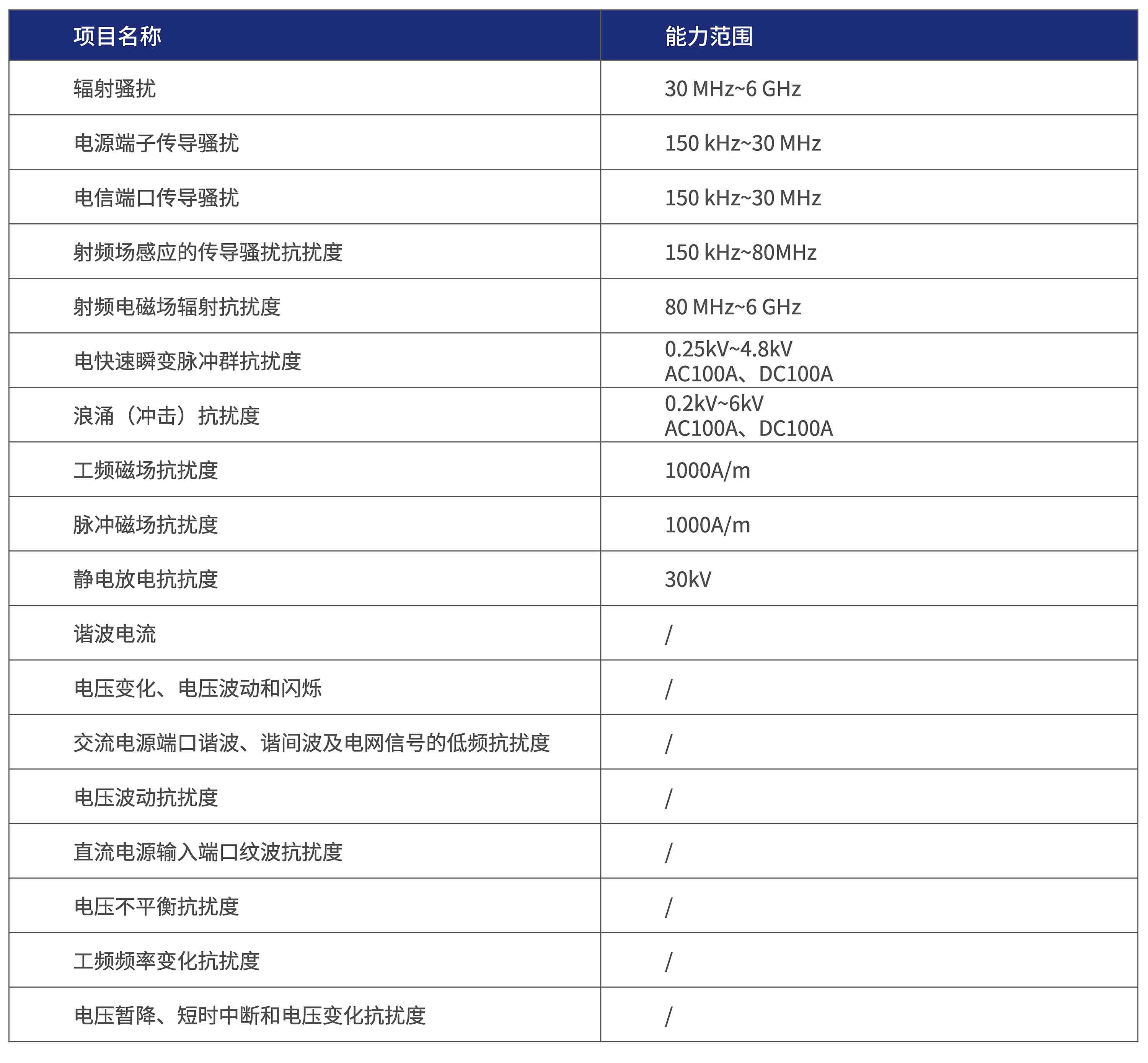 船用设备EMC测试、电子电器产品EMC测试、轨道交通产品EMC测试、医疗设备EMC测试、信息设备EMC测试、工业设备EMC测试.jpg