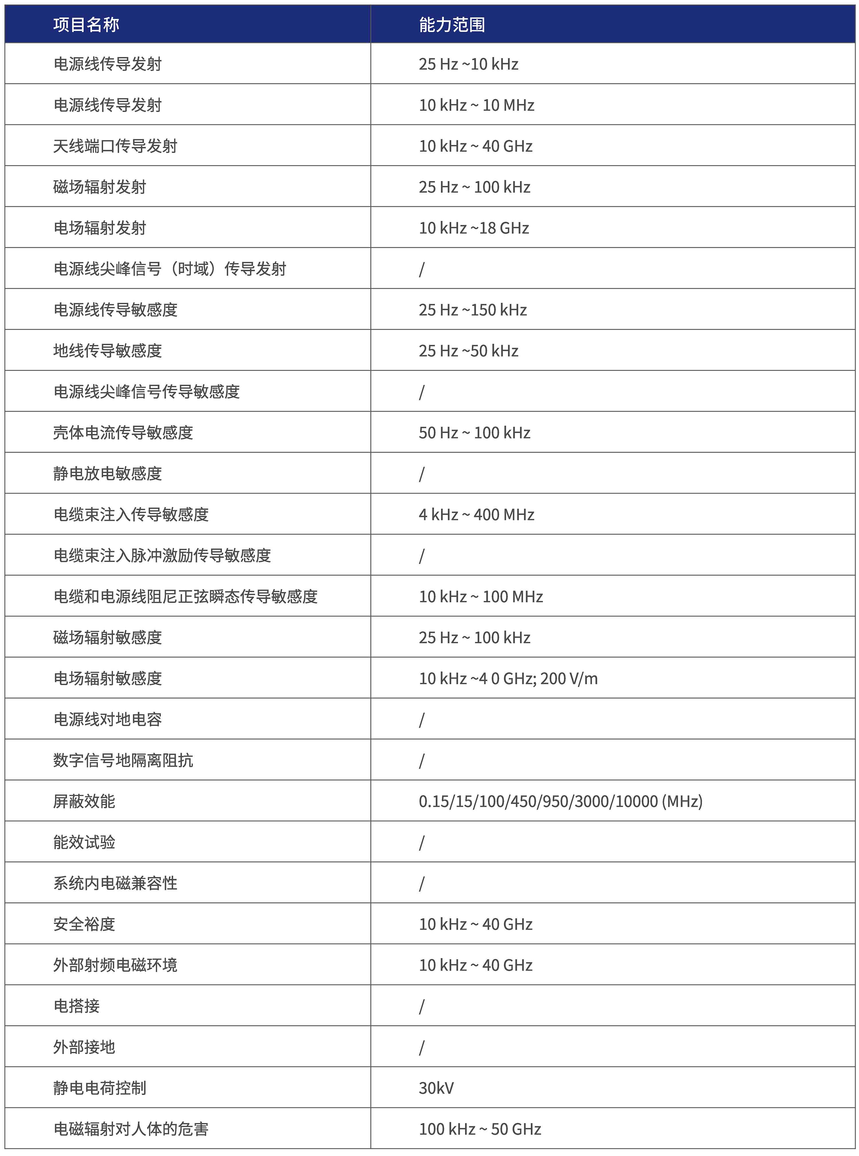 设备及系统EMC测试.jpg