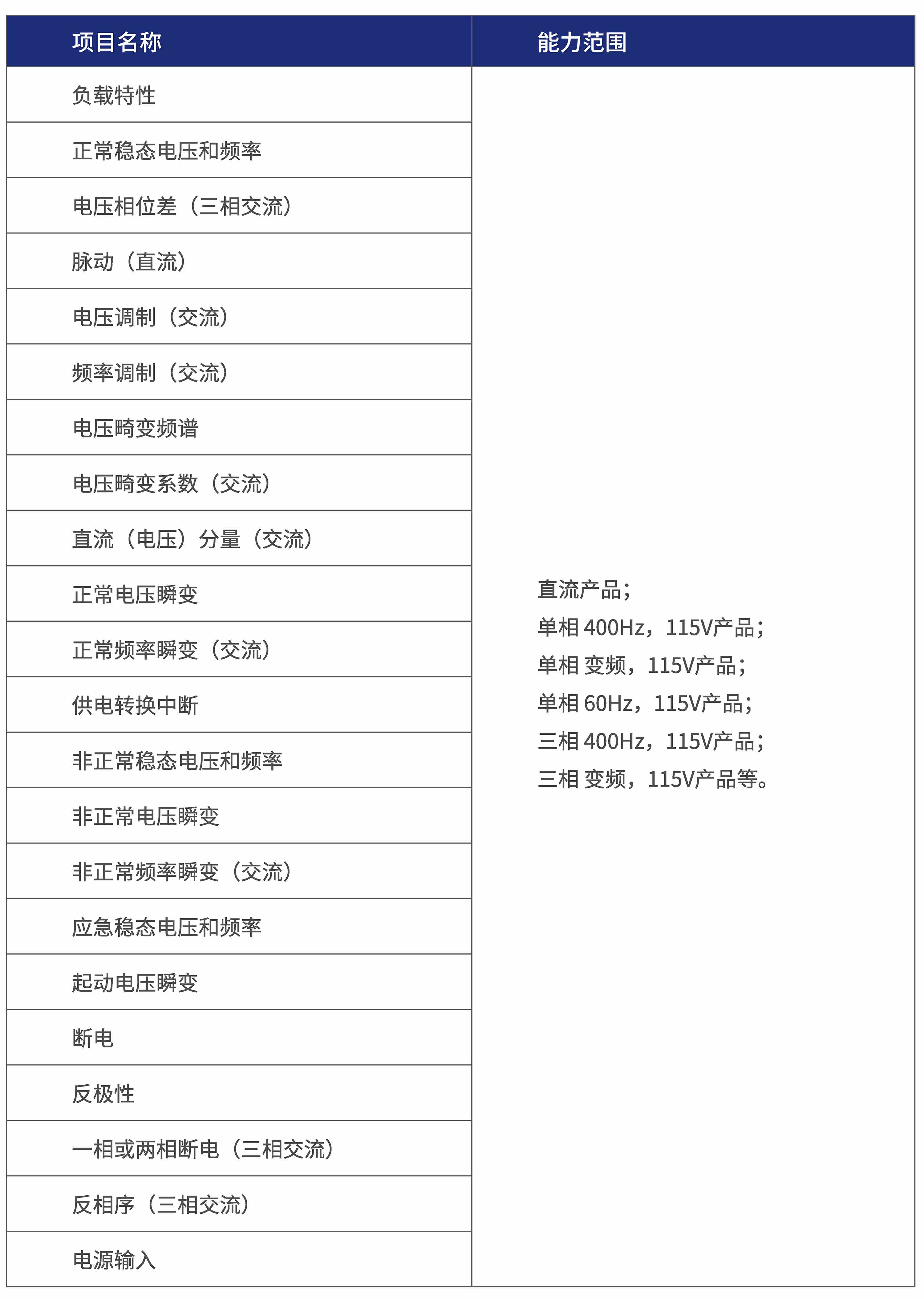 机载设备电性能测试.jpg