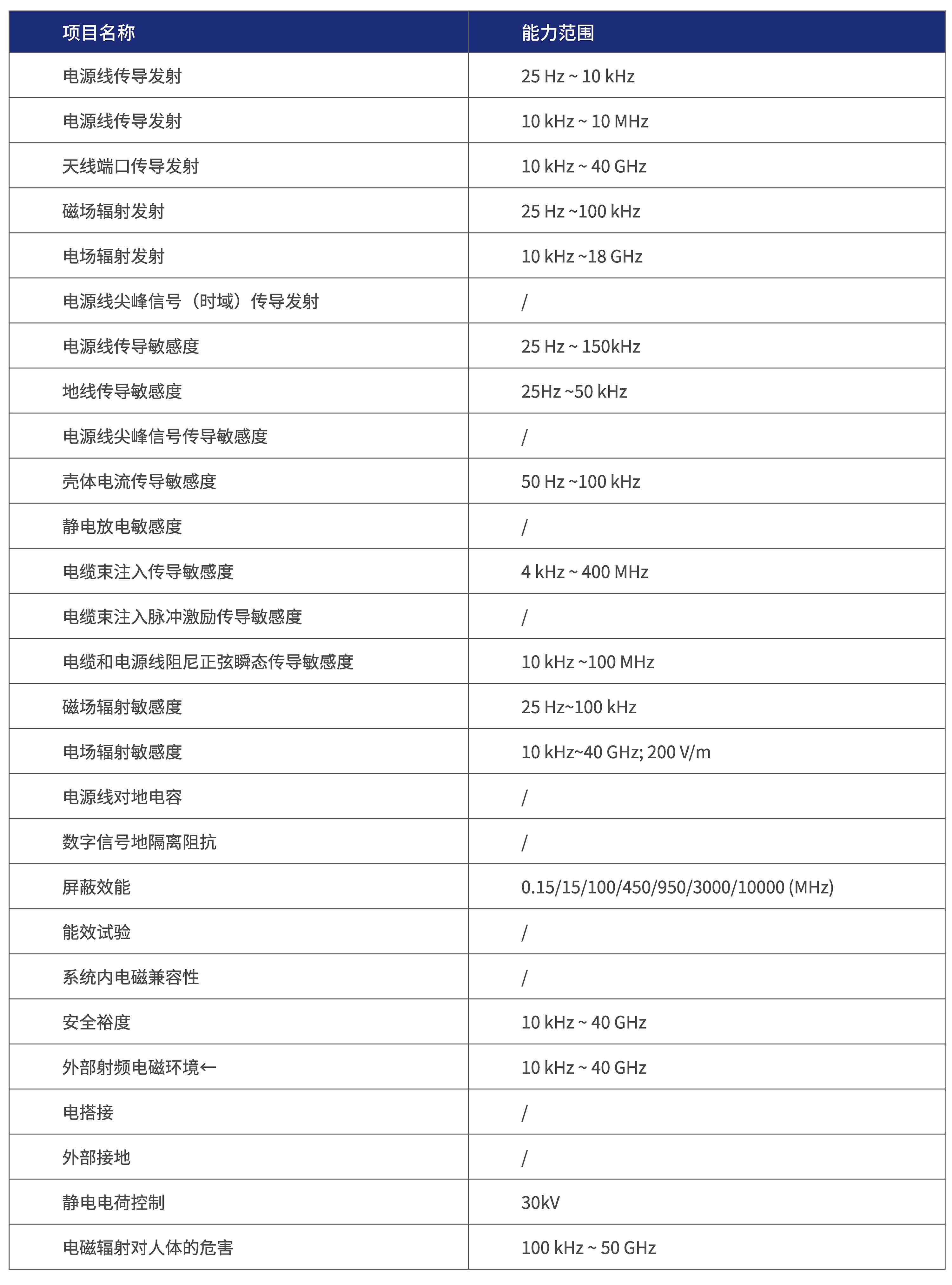 外场移动EMC测试.jpg