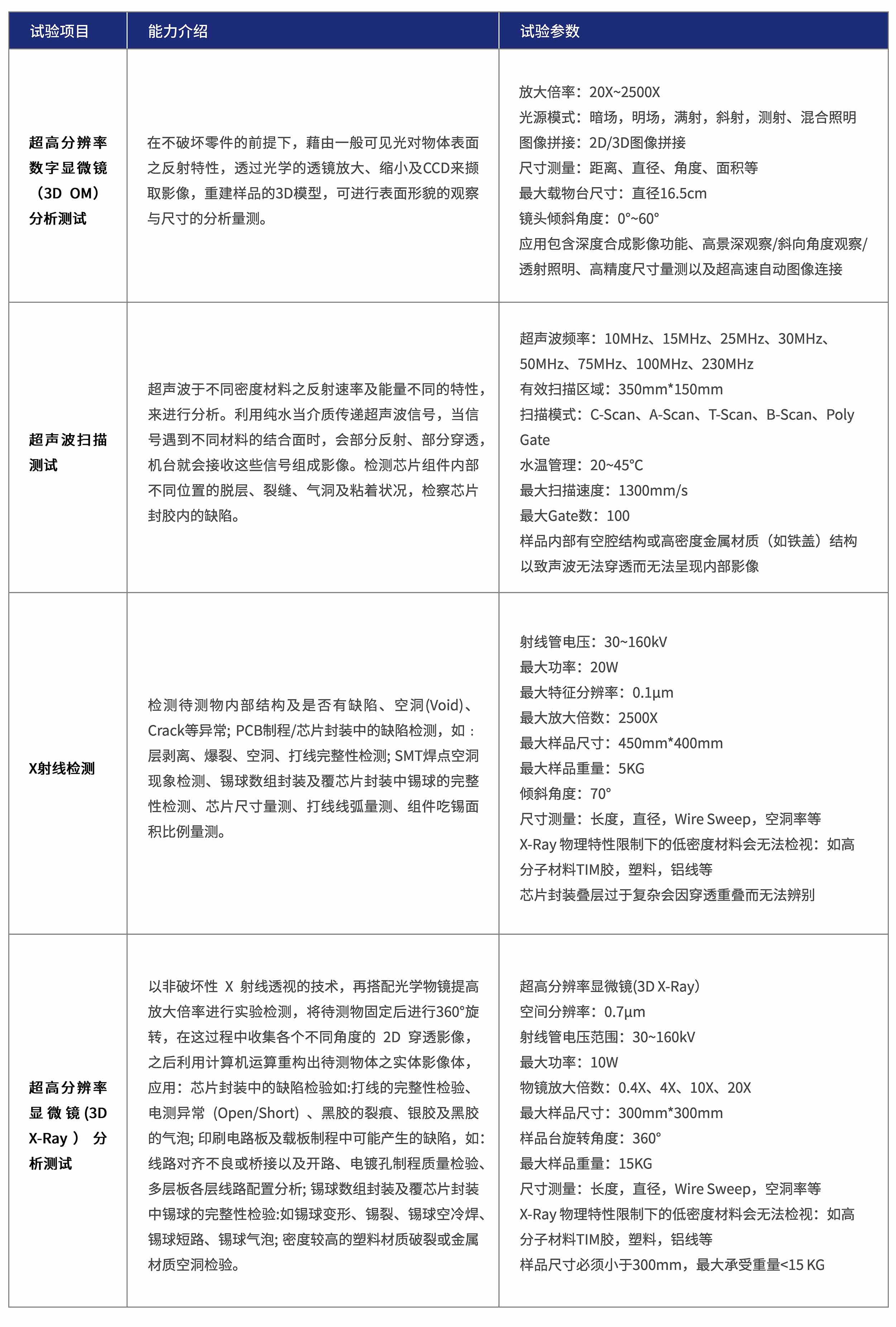 非破坏分析.jpg