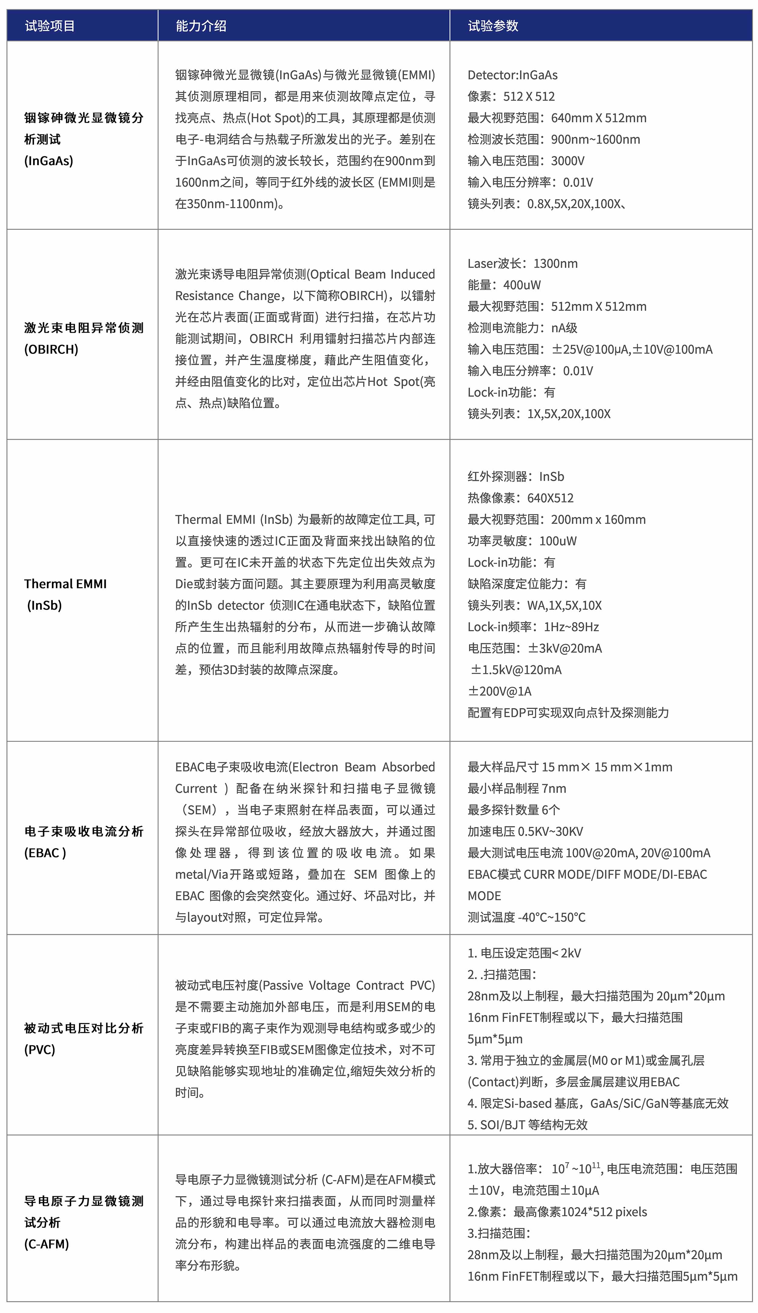失效点定位.jpg