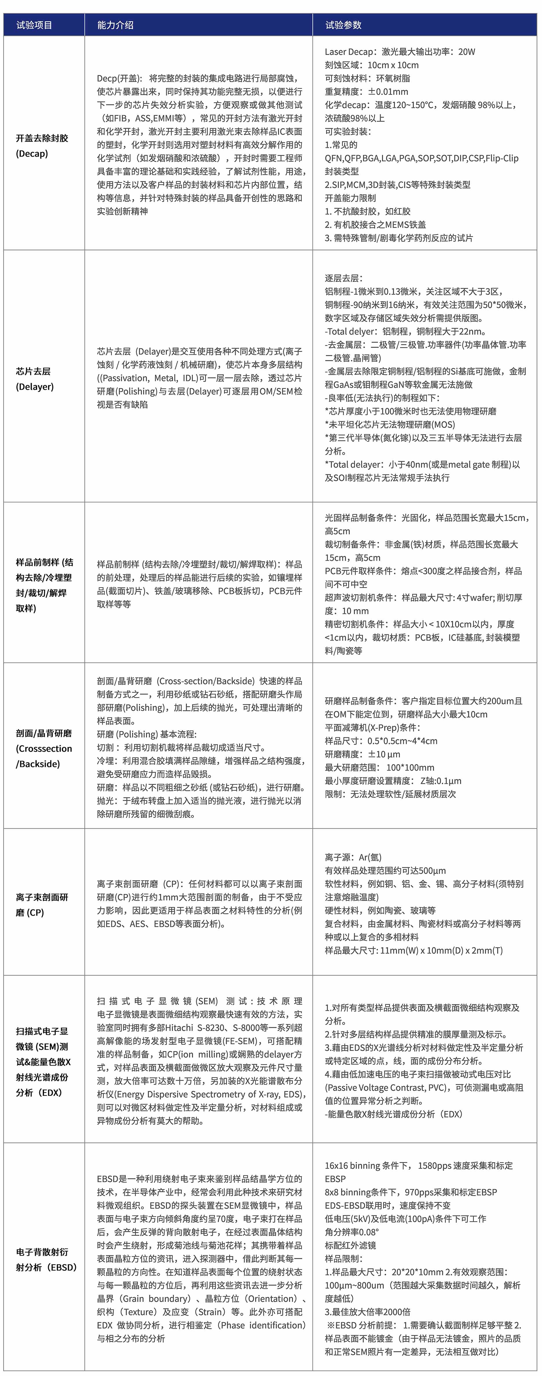 破坏性物理分析.jpg