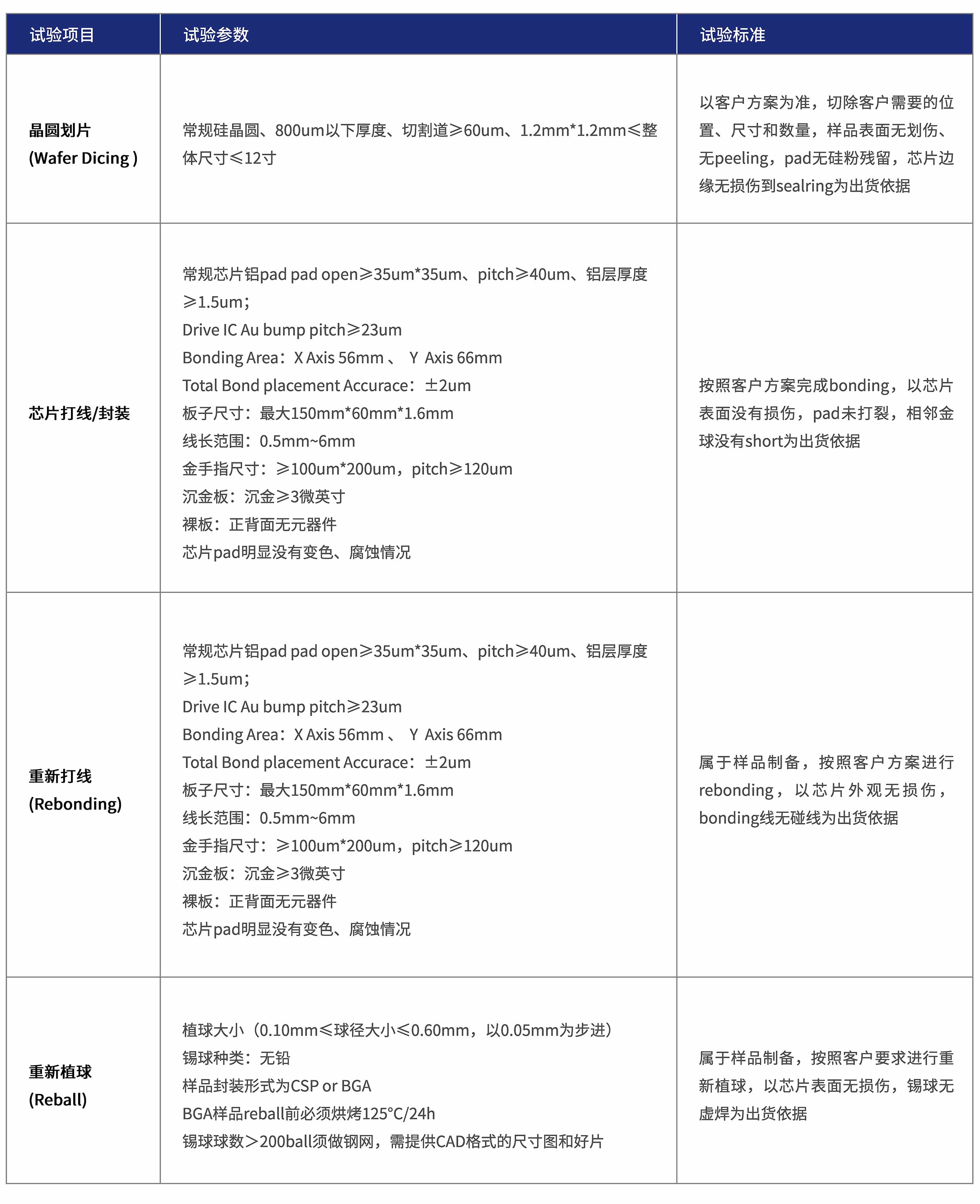 工程样品封装服务.jpg