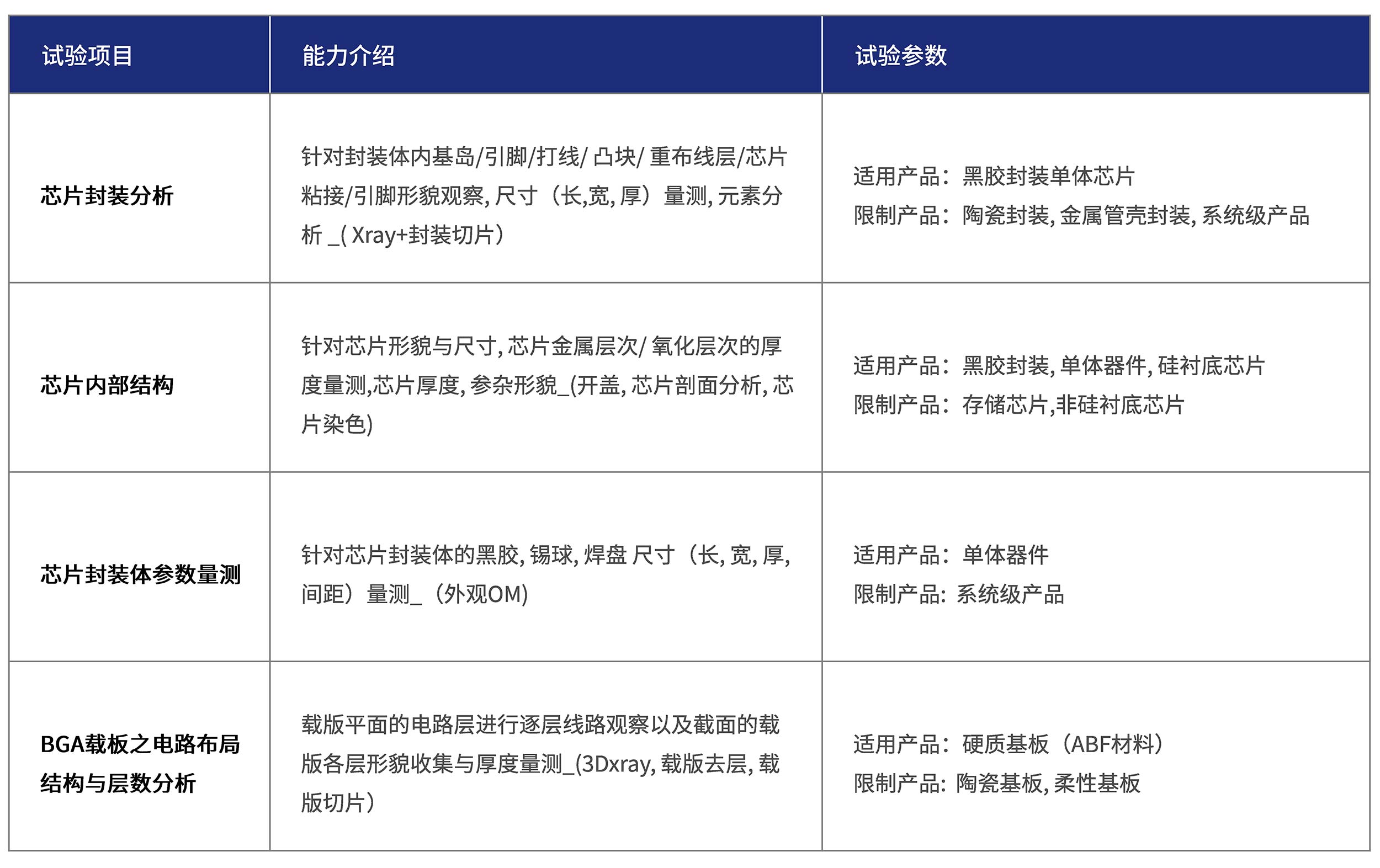 芯片结构分析-成分分析.jpg