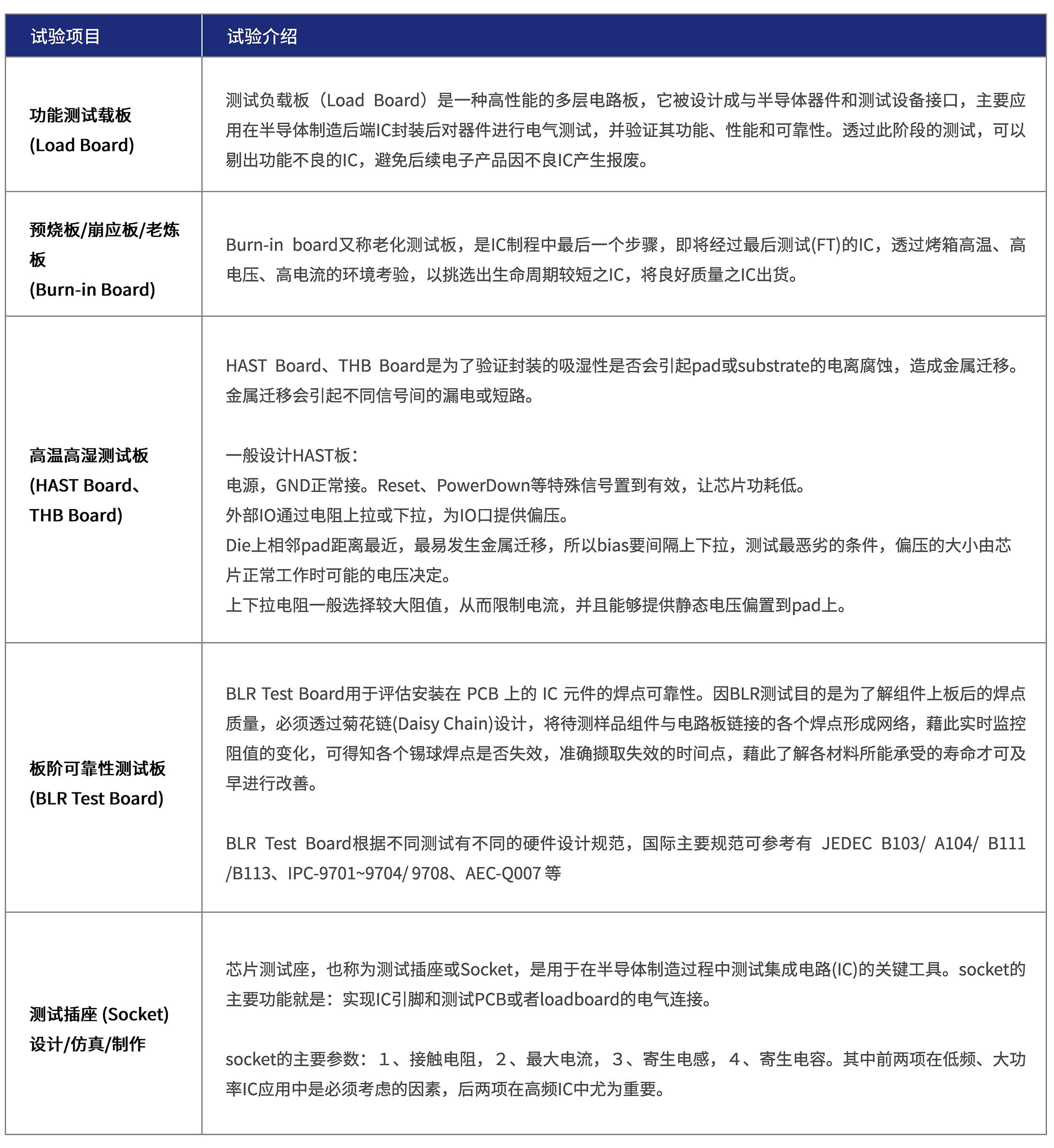 电路设计、布局与调试.jpg