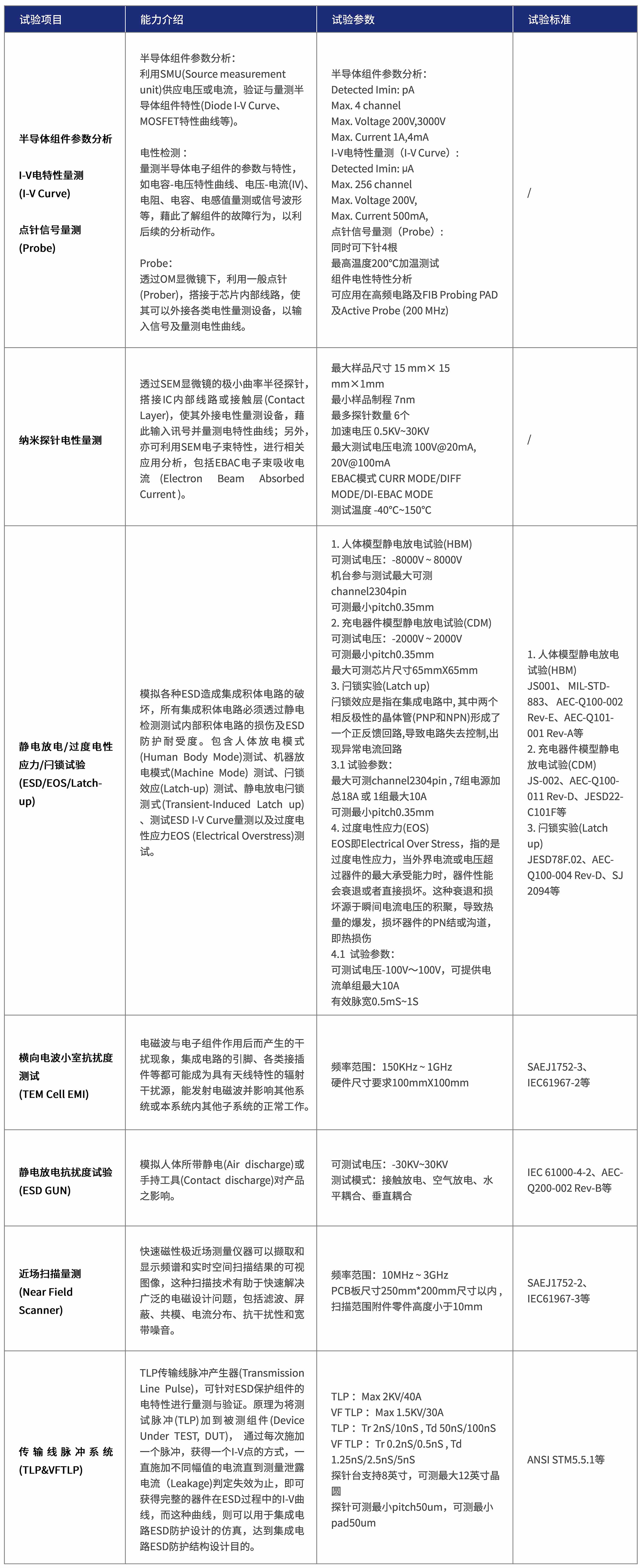 电性测试-压缩.jpg