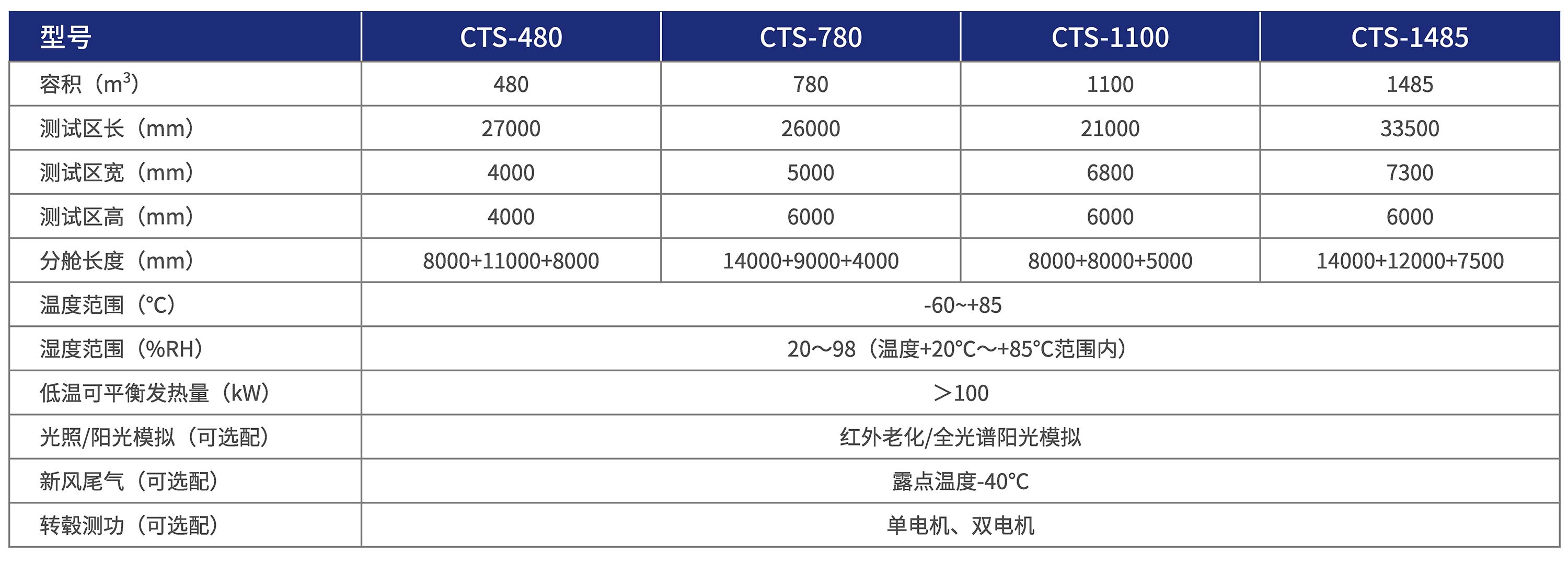CTS.jpg