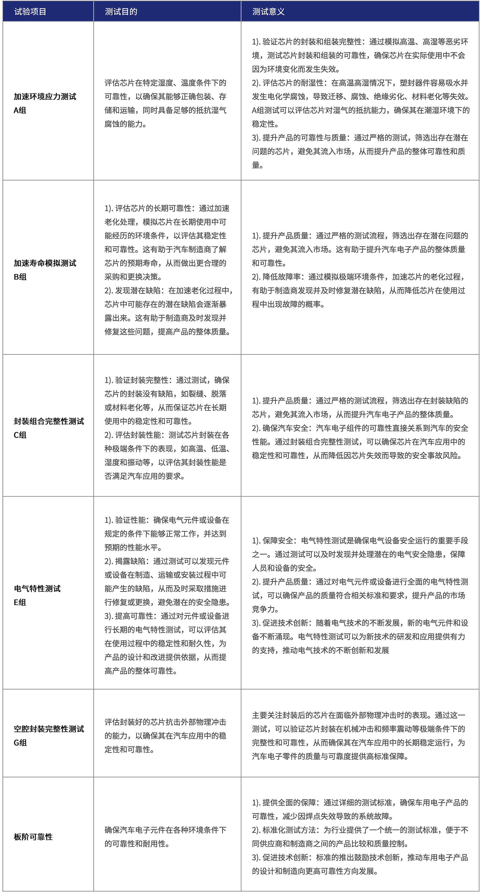 车规集成电路.jpg