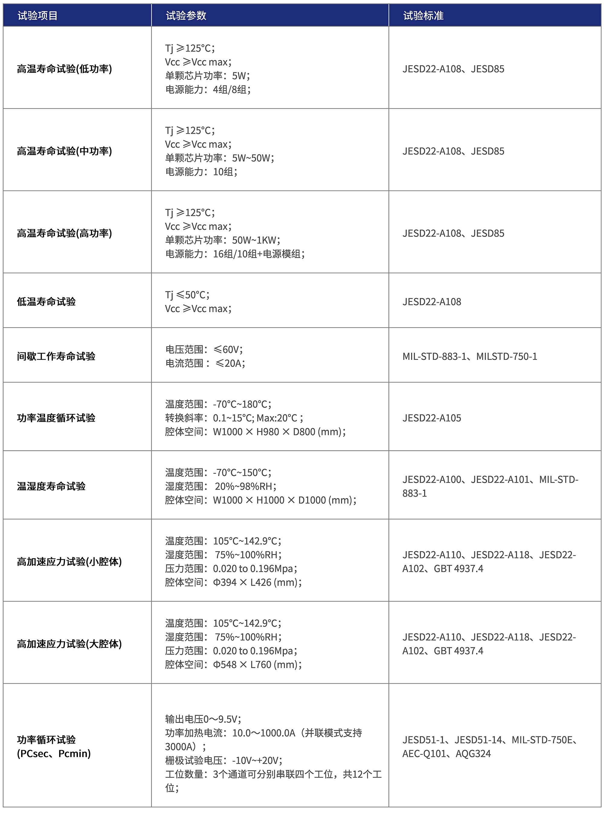 工作寿命试验验证.jpg
