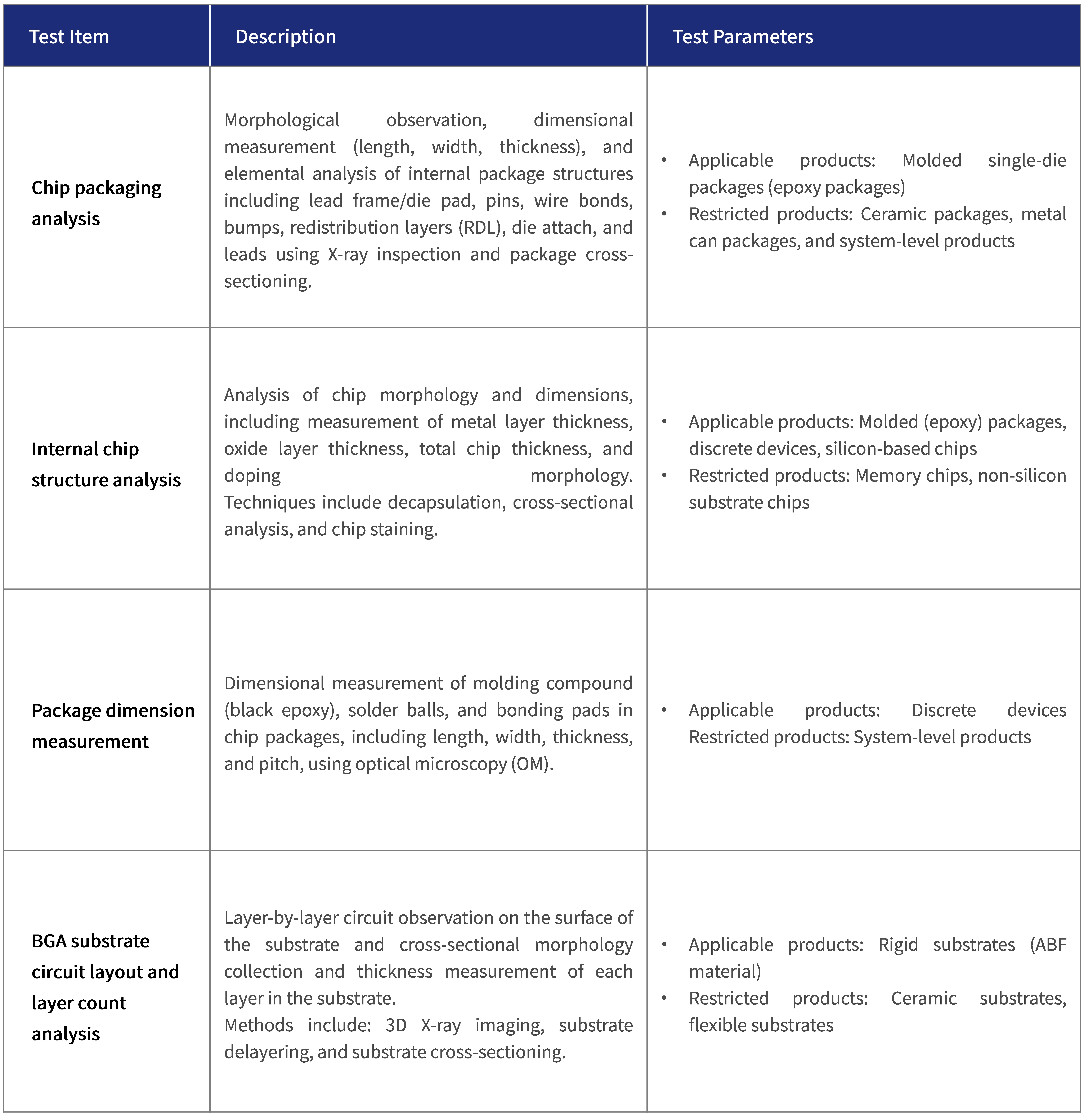 失效分析FA--芯片结构分析 成分分析.jpg
