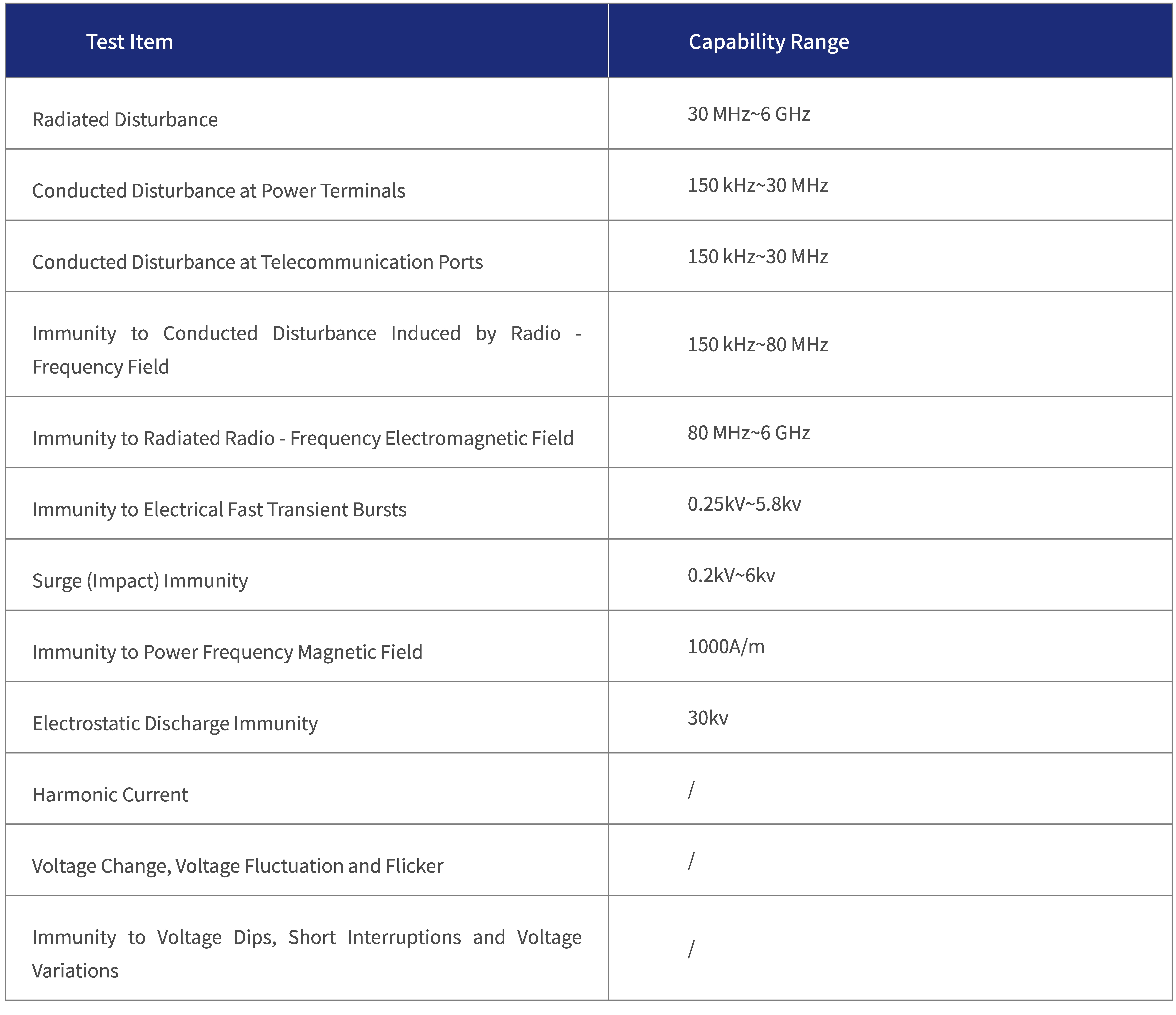 20250605165955_68415c8ba7551.jpg 电子电器测试认证--EMC电磁兼容测试.jpg