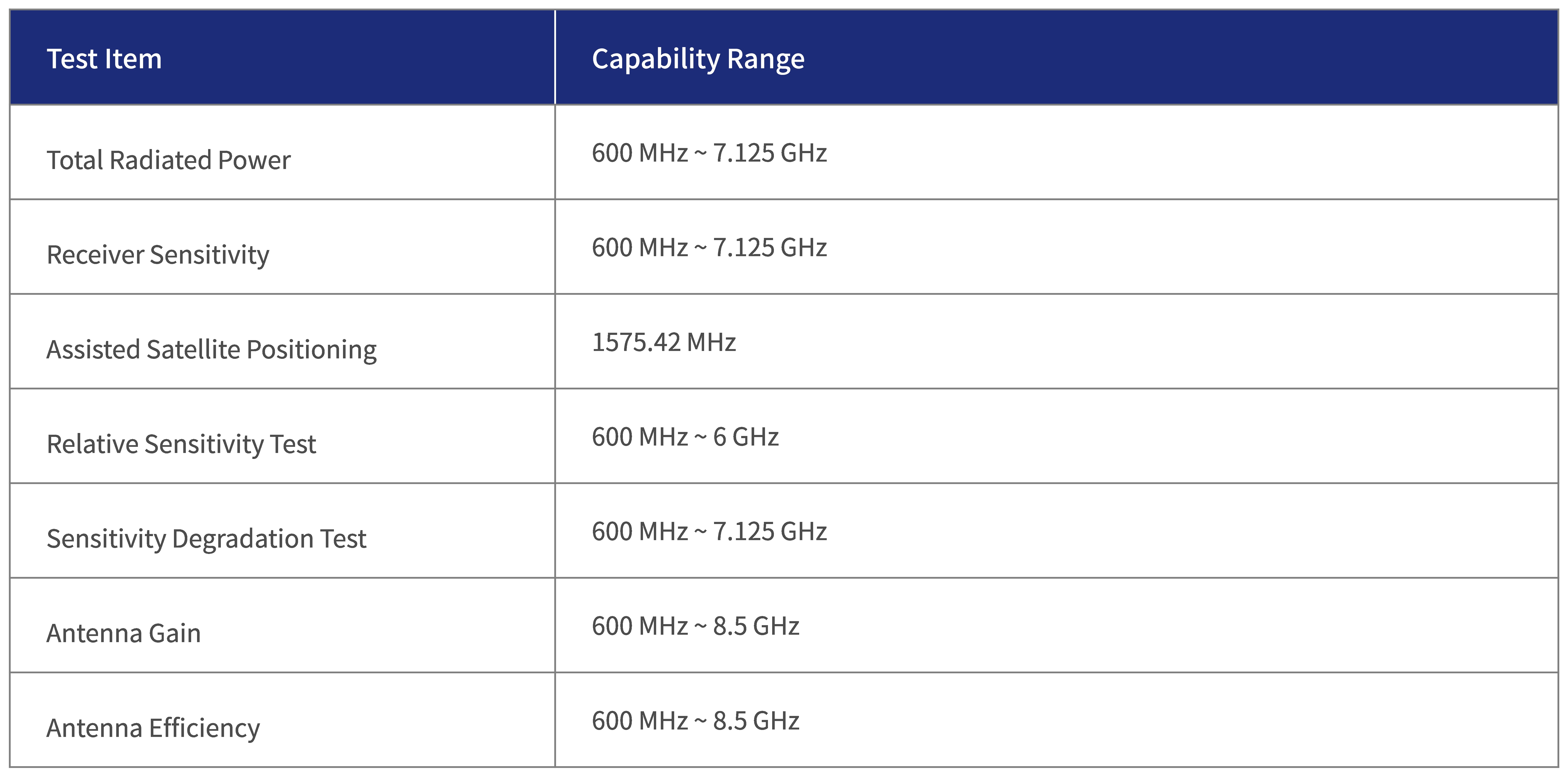20250717134517_68788ded20bde.jpg 电子电器测试认证--OTA天线性能测试.jpg