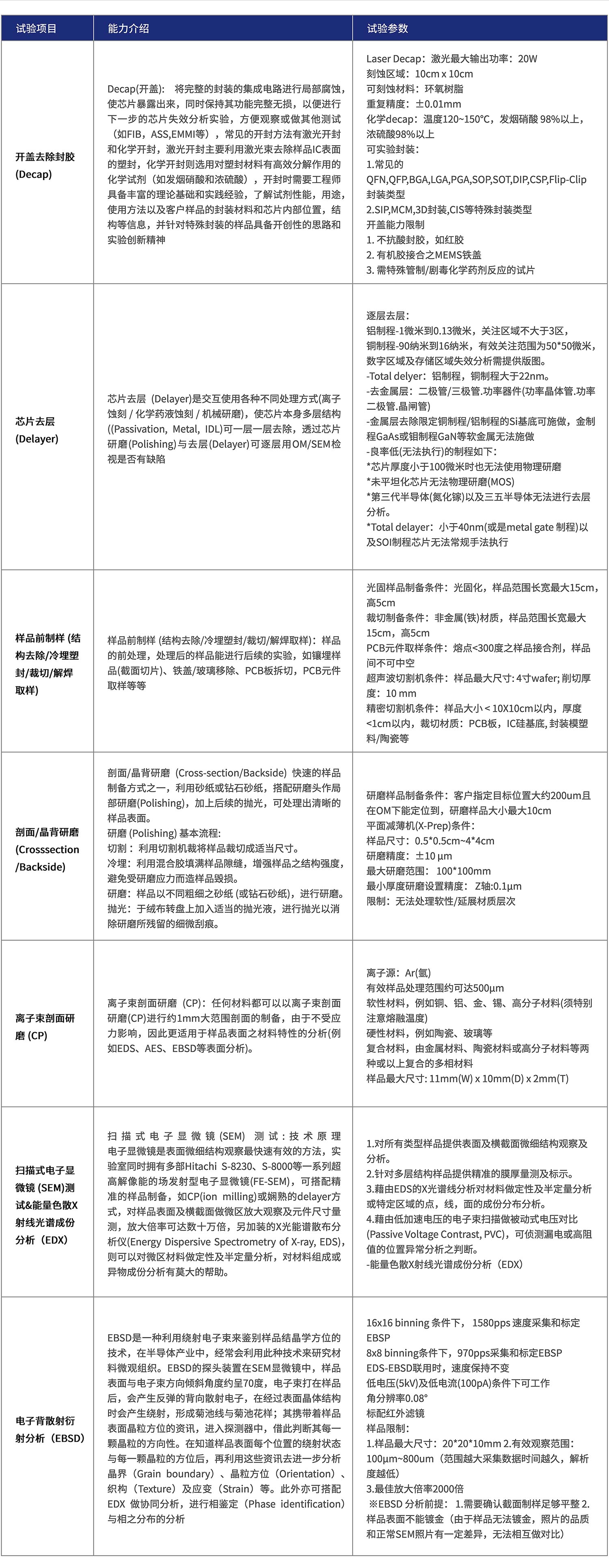 破坏性物理分析.jpg