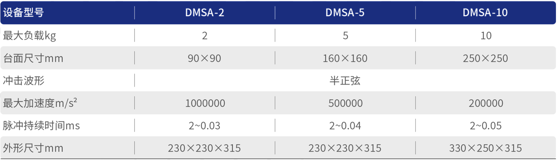 DMSA.png