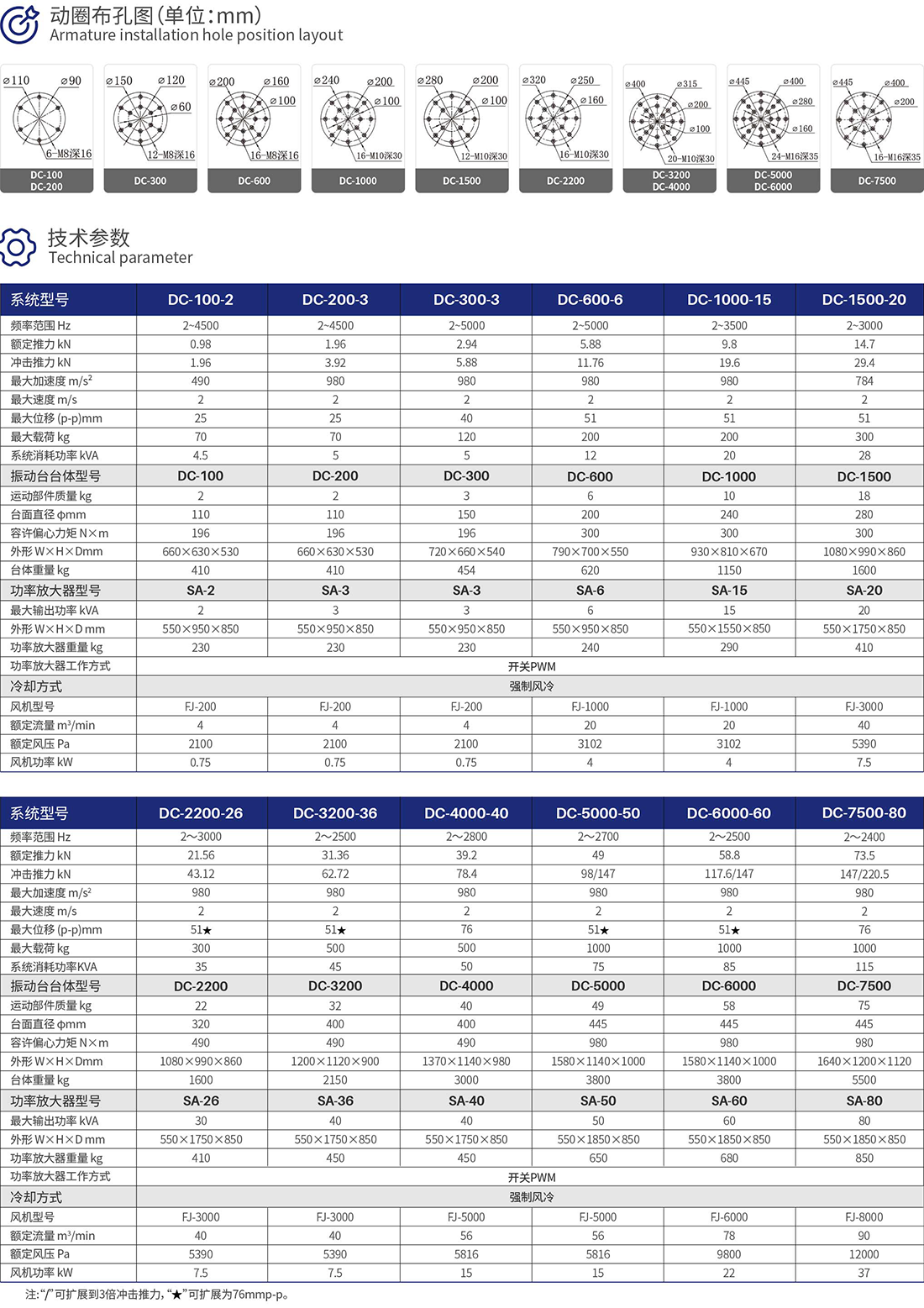 20260916154534_6aaa491ef39b7.png 1.详细技术参数(风冷)1100.png