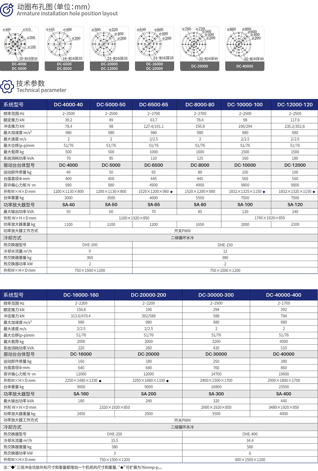 20260916154740_6aaa499ca7b6b.jpg 2.详细技术参数(水冷)1100.jpg