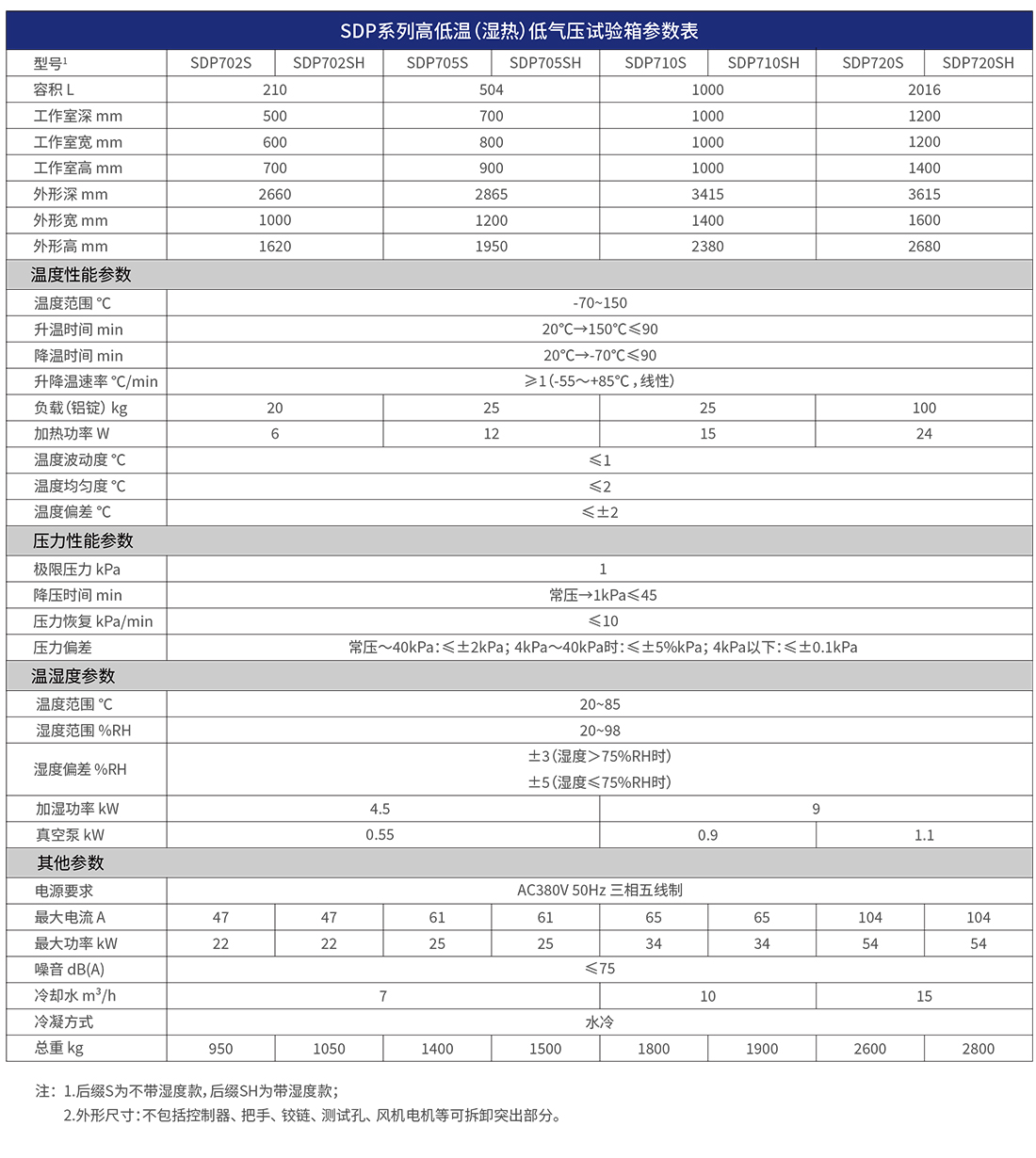 SDP详细技术参数1100.jpg