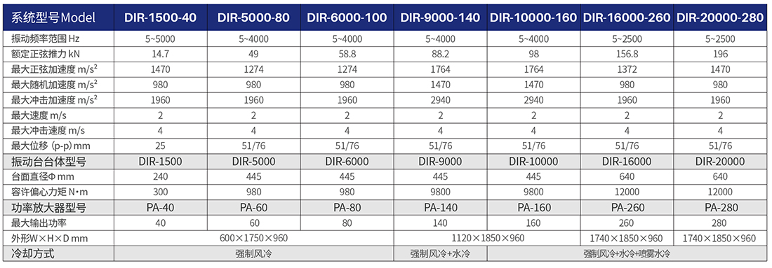 DIR-1100.jpg