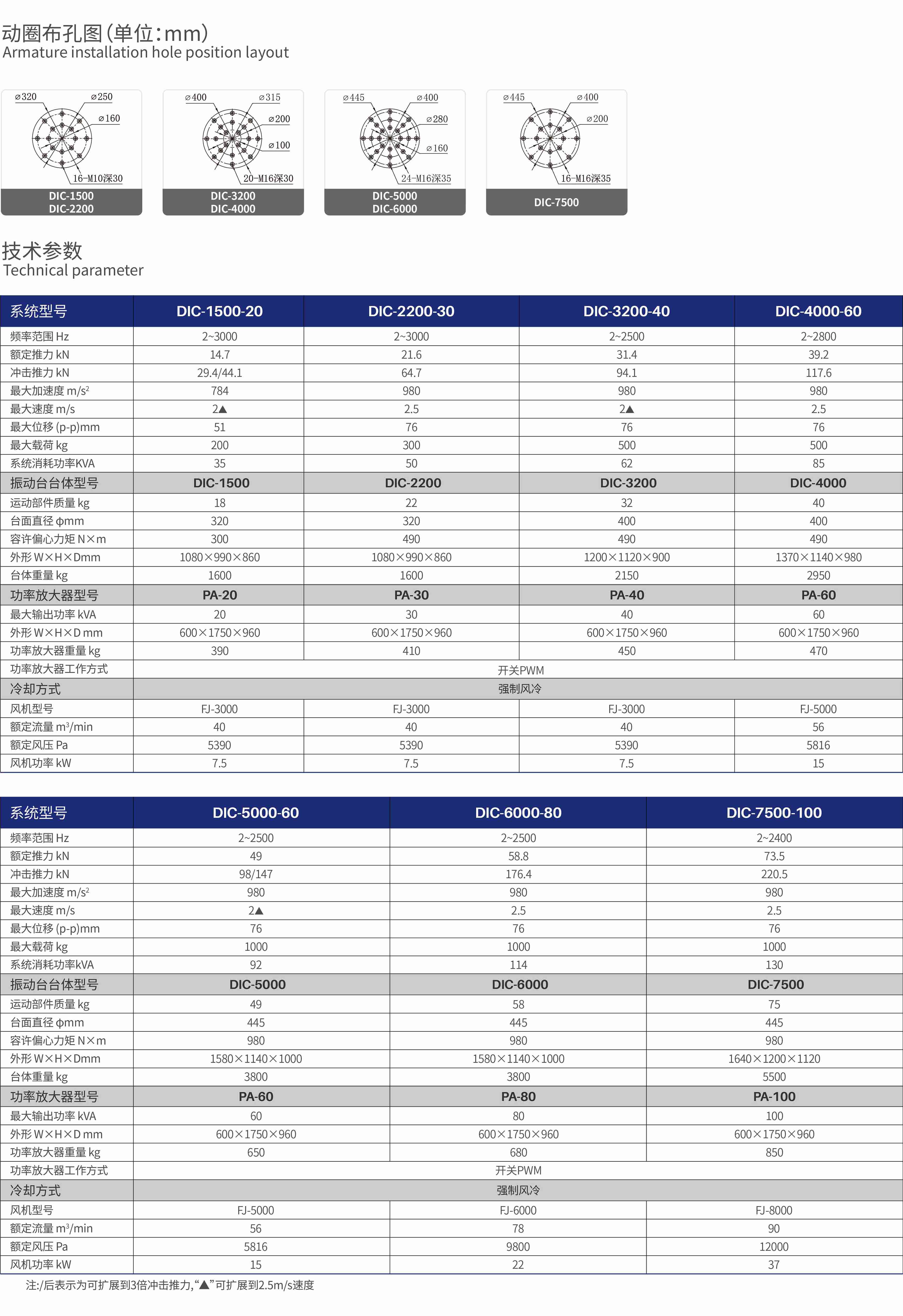 1.详细技术参数（风冷）.jpg