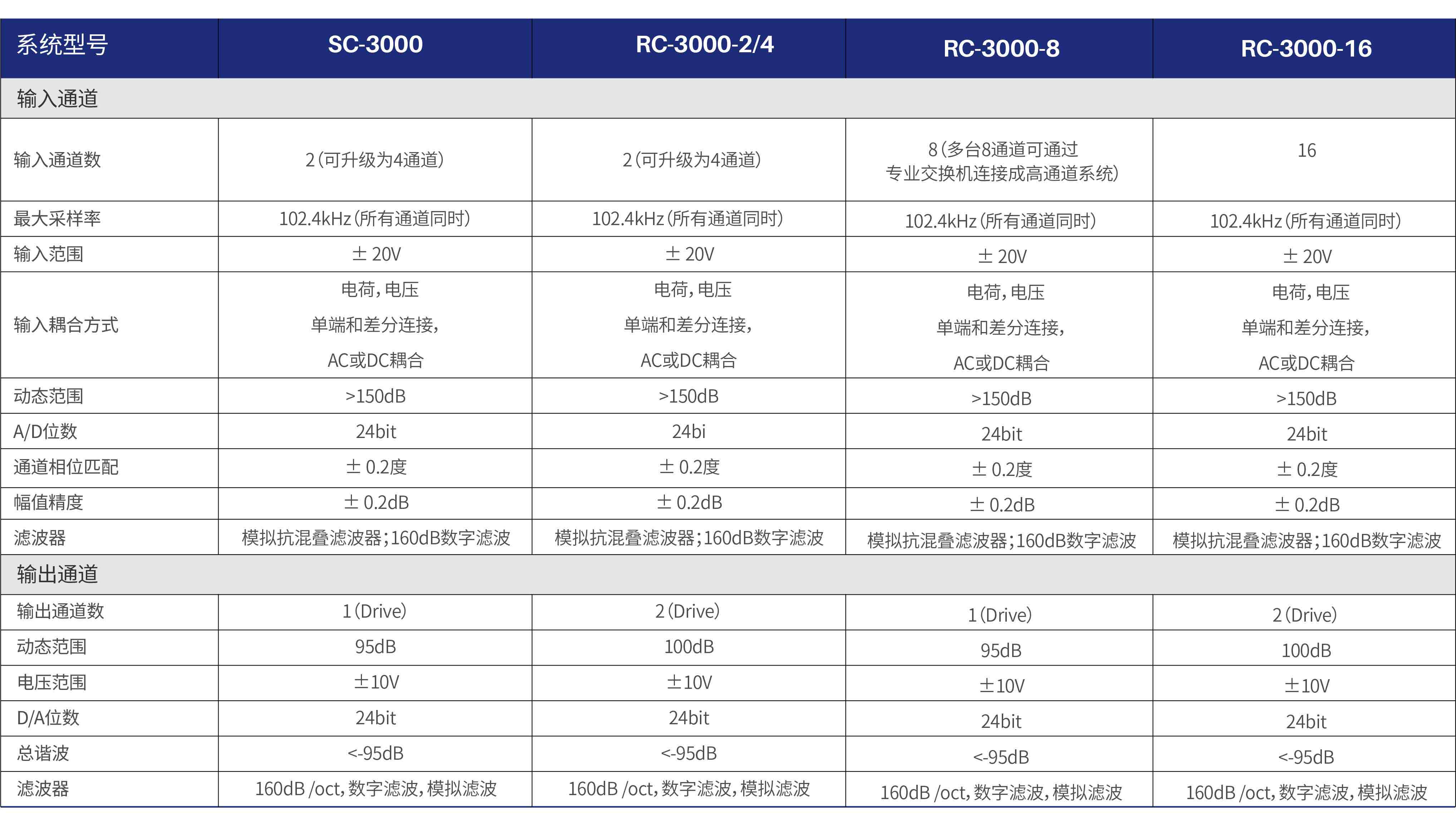 3.详细技术参数.jpg